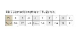 0.005mm Linear Ruler Sensor TTL Encoder Grating