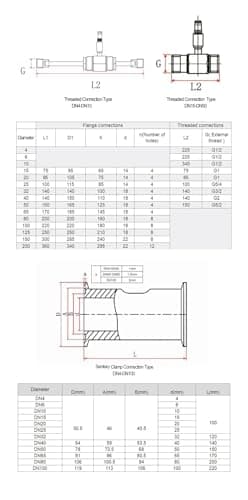 Flow Meter Stainless Steel Flange Connetion 4-20mA RS485 Water Sensor