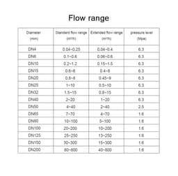 Water Flow Meter Sensor 4-20mA RS485 Clamp Type