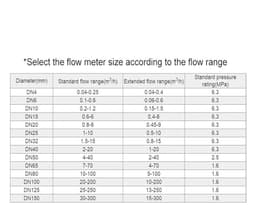 Industrial Turbine Flowmeter DN4-DN100 Water Flow Meter Digital Sensor