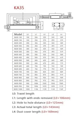 KA35 Linear Encoder 0.005mm Grating Ruler Sensor 5um TTL 100mm to 1000mm Digital Readout Display Lathe Milling Tools(KA35 200mm)
