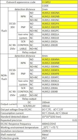 M12 Connector Type Inductive Sensor PNP NPN NO/NC Proximity Switch DC 3/4 Wire 5m Cable Angle Plug with LED Indicator(Flush Type 2mm,NPN NC)